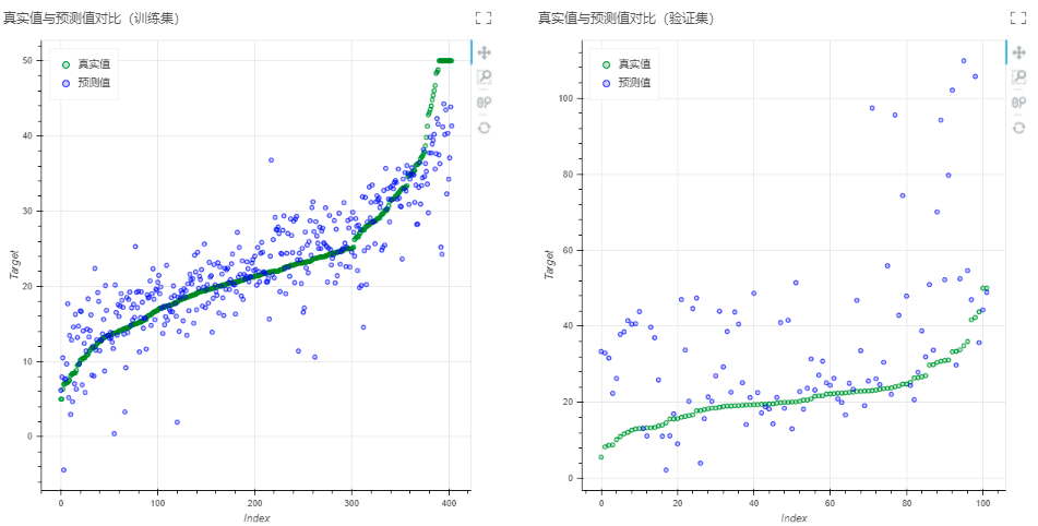 Depthanalysis_LinearRegression4