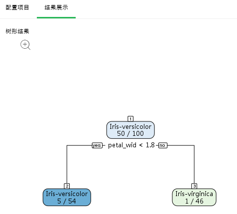 Depthanalysis_OldDecisionTree1