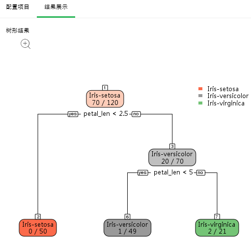 Depthanalysis_OldDecisionTree2