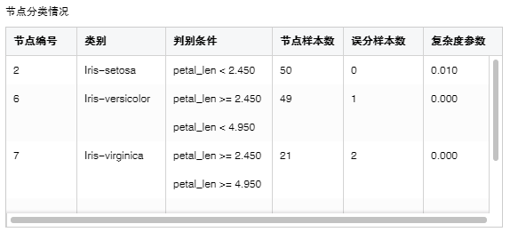 Depthanalysis_OldDecisionTree3