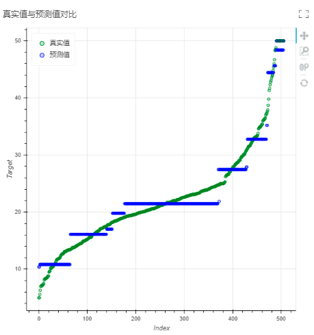 Depthanalysis_RegressionEvaluation2