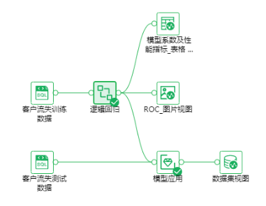 Depthanalysis_TelecomCustomerChurn