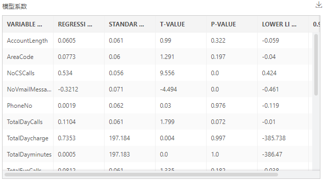 Depthanalysis_TelecomCustomerChurn4