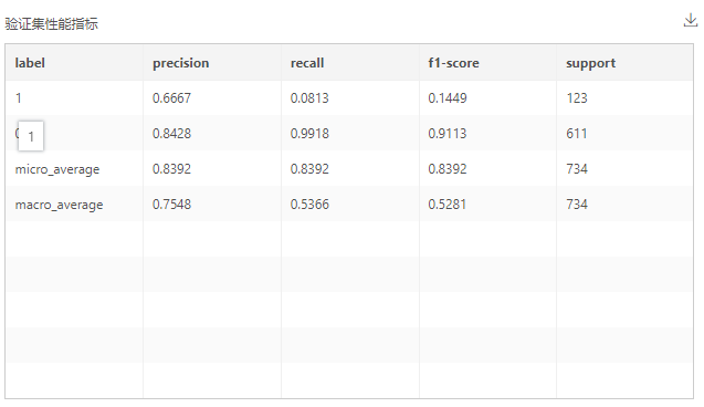 Depthanalysis_TelecomCustomerChurn6