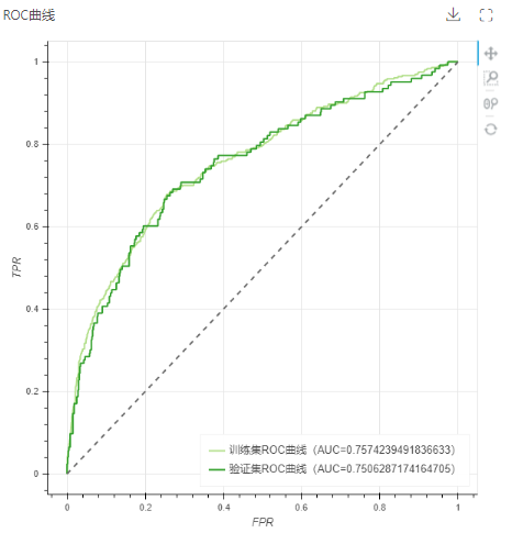 Depthanalysis_TelecomCustomerChurn7