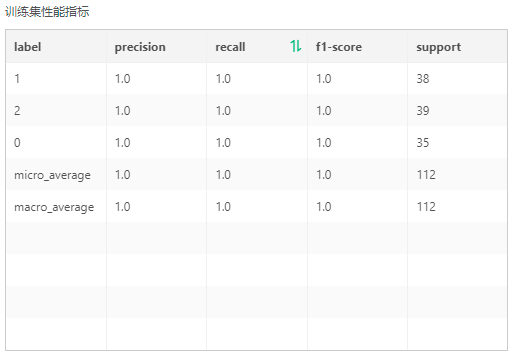 Depthanalysis_XGBoostMultiClassifier1