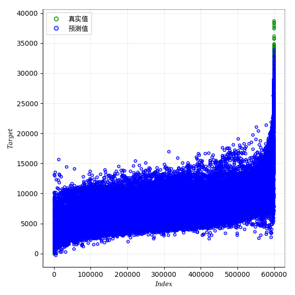 DepthAnalysis__comparison_between_real_and_predicted_values (training set)