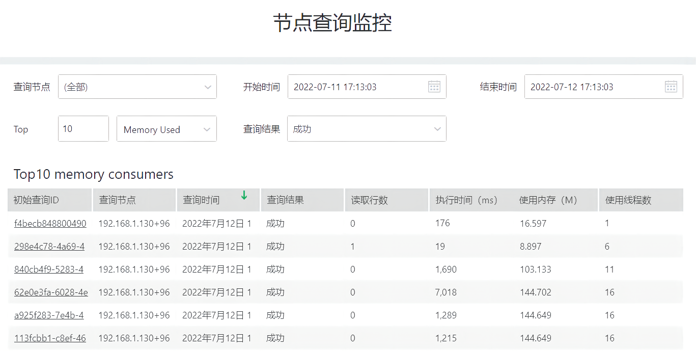 NodeQueryAudit