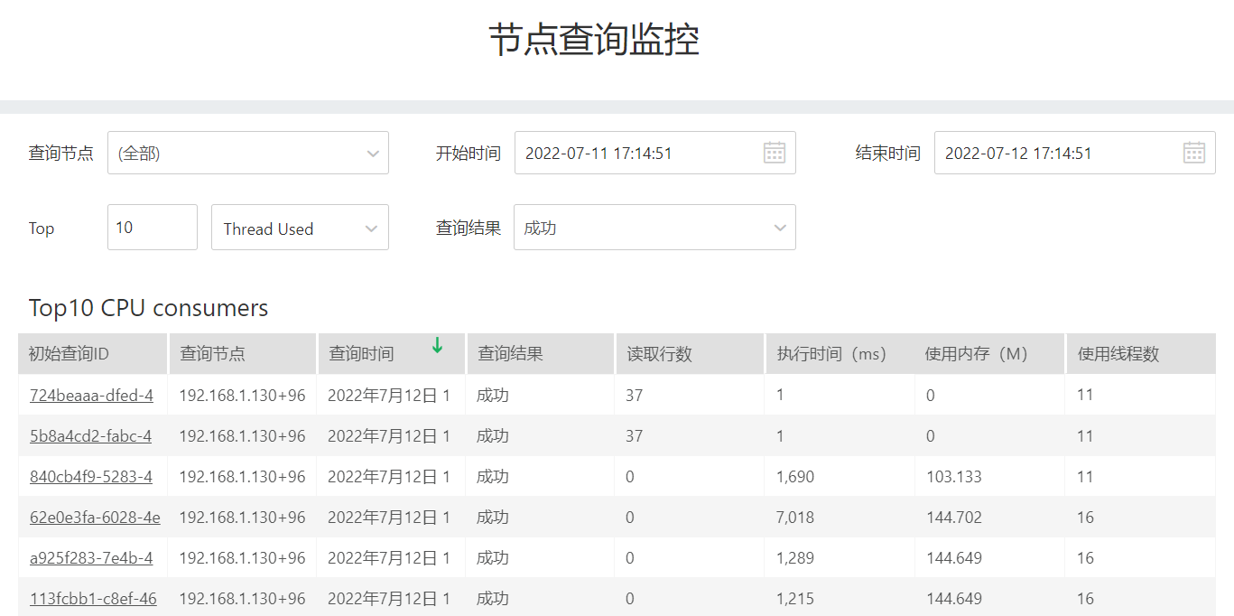 NodeQueryAudit1