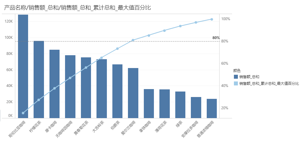 Pareto_group_eg_view