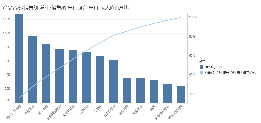 Pareto_group_view1