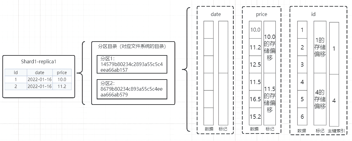 PhysicalDataModel