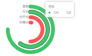 Ring_bar_chart