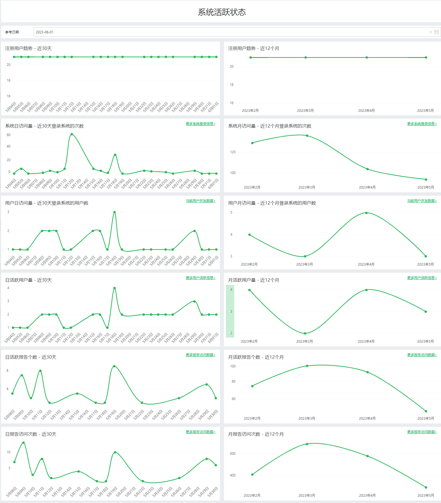 SystemManage_Audit_ActiveStatus