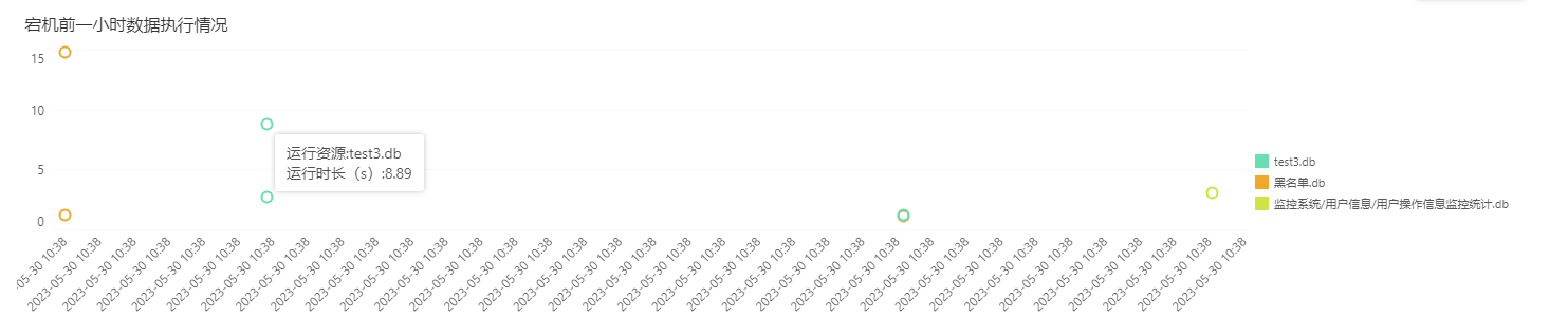 SystemManage_Audit_BeforeDownTime_Data