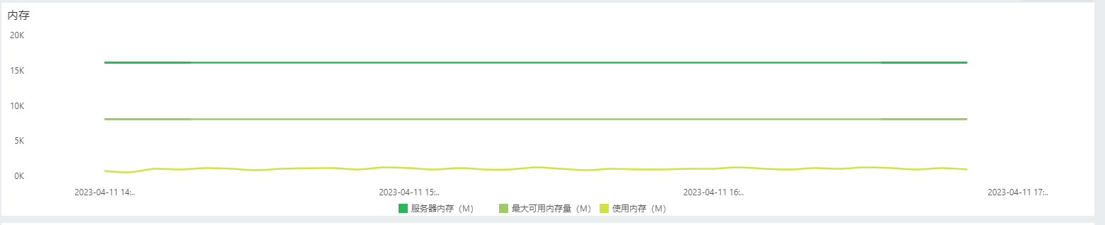 SystemManage_Audit_NodePerformance_Memory