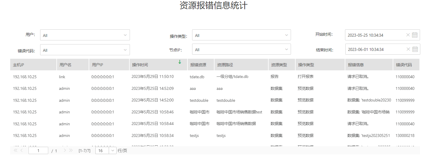 SystemManage_Audit_Software_Resource_Error_Information_Table