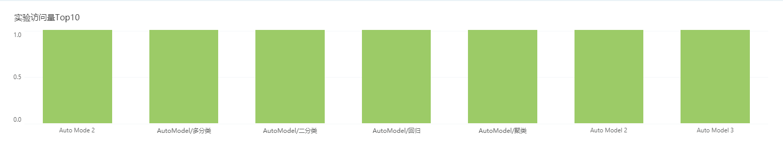 SystemManage_AutoModelTop10