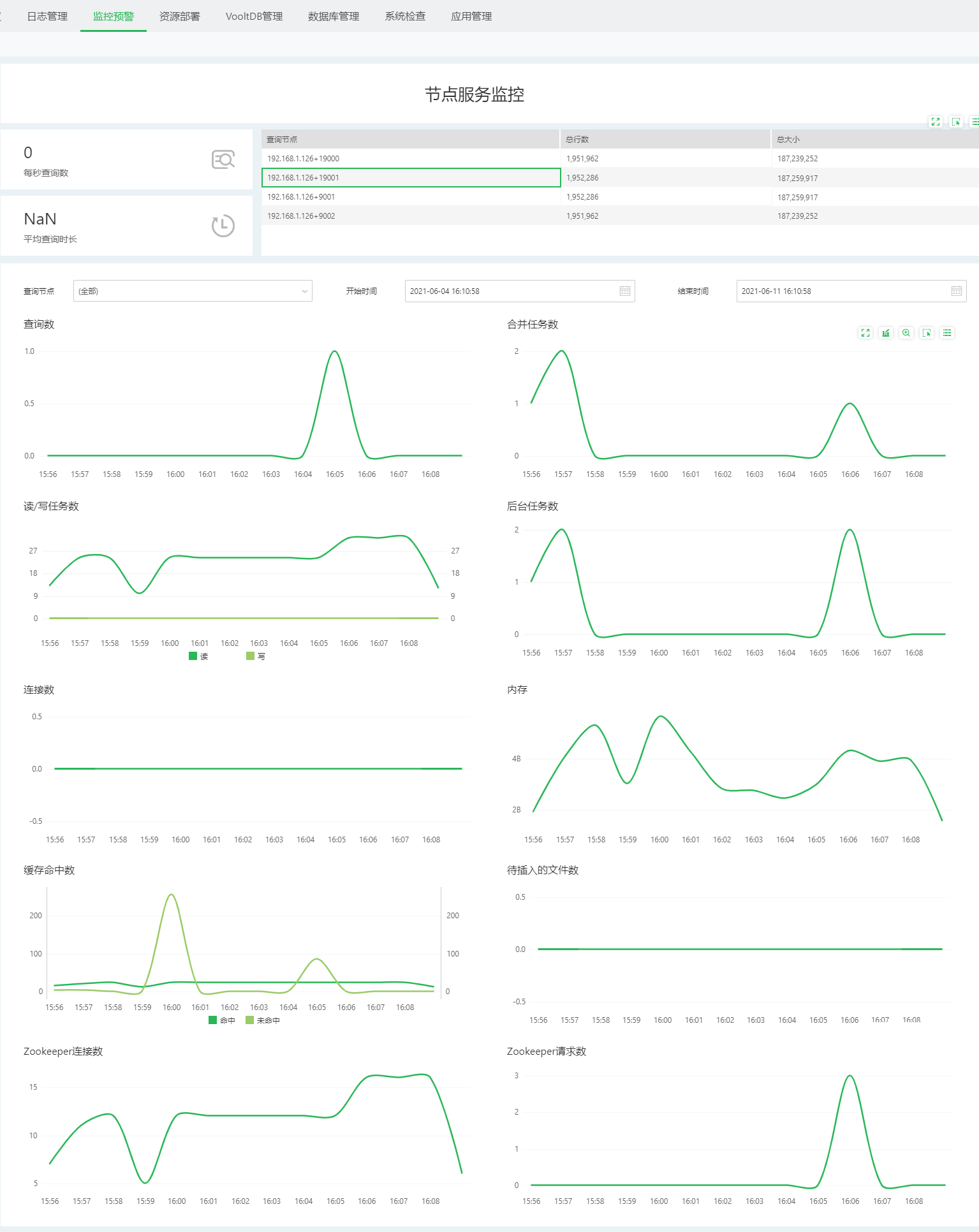 SystemManage_NodeService