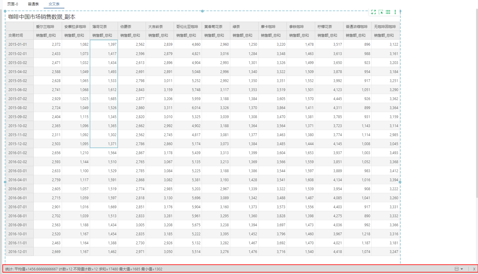 ViewDashboard_analysis_toolbar