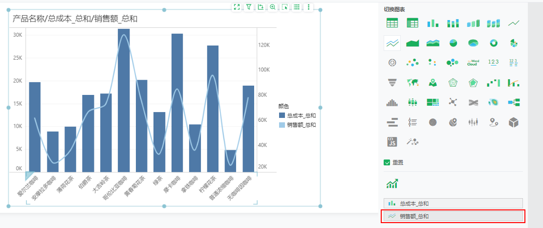 Bar_polyline_chart