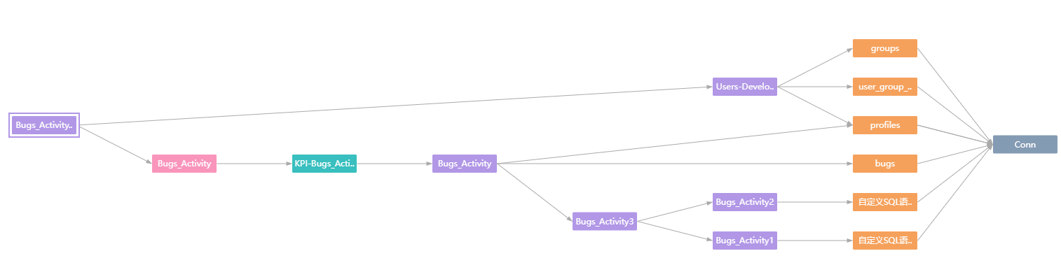 Bloodlineage_dataset_datamartfolder_scheduledtask_dataset_SQL_datasource