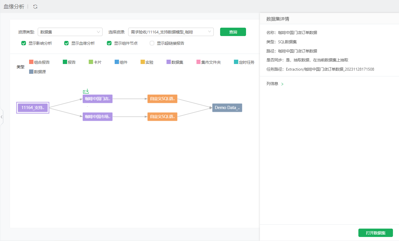 Bloodlineage_SynchronizeDetails