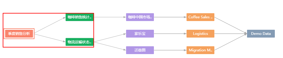 ComplexDashboard_and_AnalysisDashboard