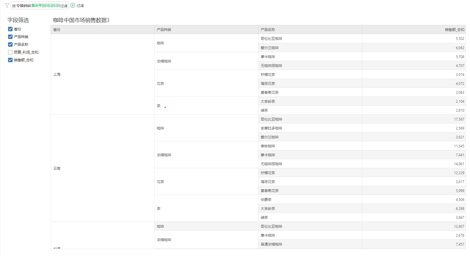 Dashboard_adhocanalysis_eg