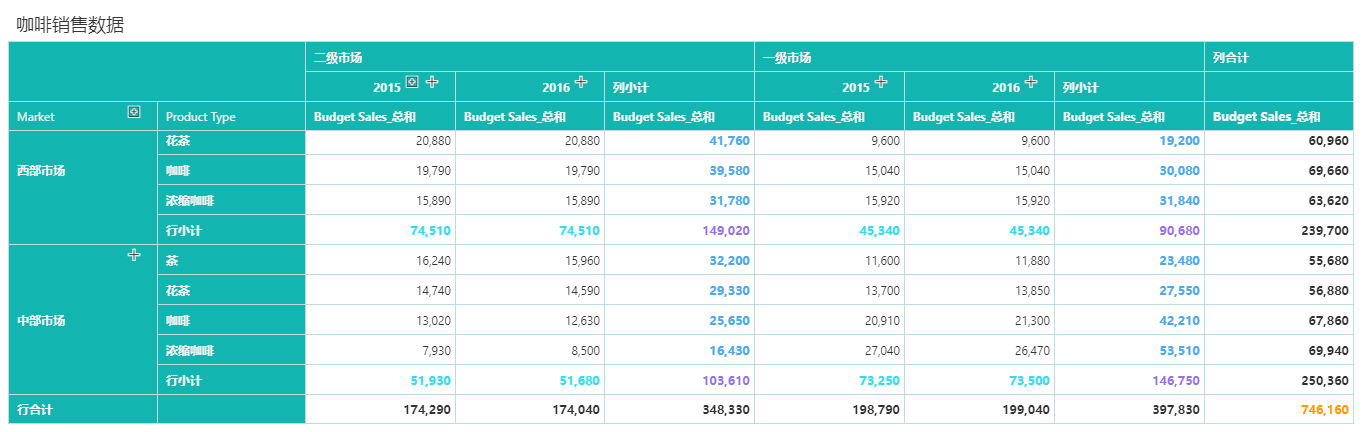 Dashboard_custom_table_style_result