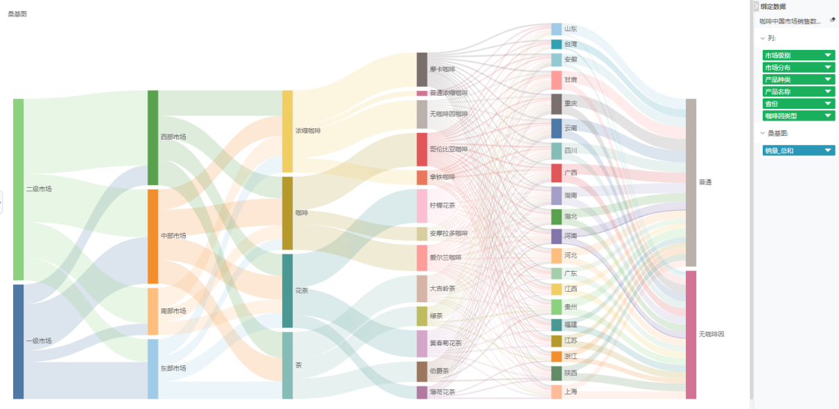 Dashboard_sankey