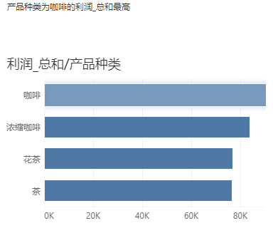 Data_analyze3