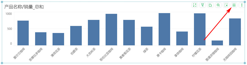 DataProcess_Detail2