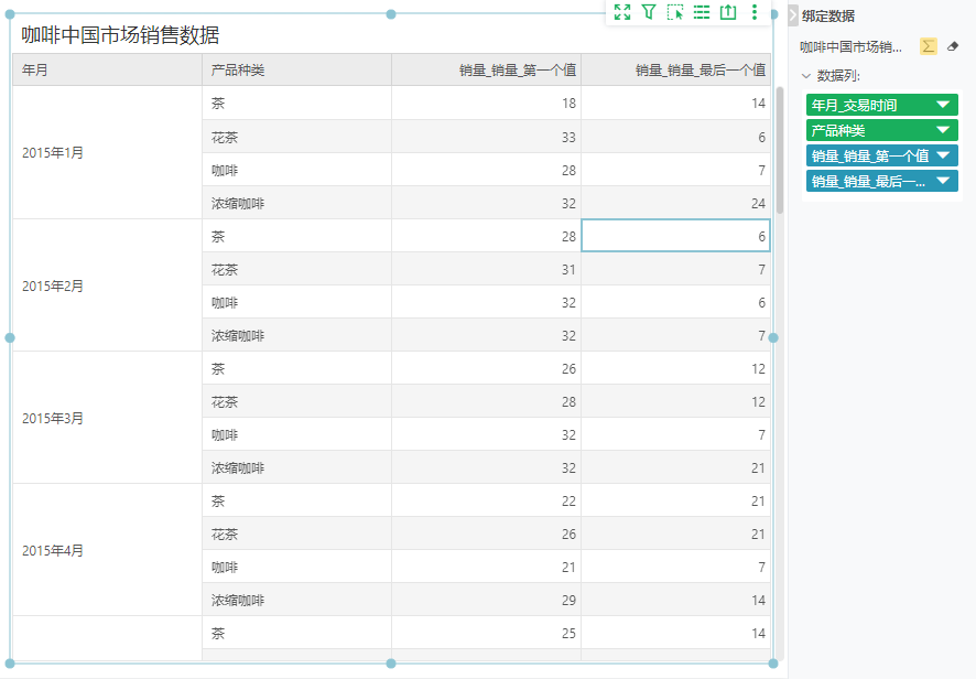 DataProcess_first_last