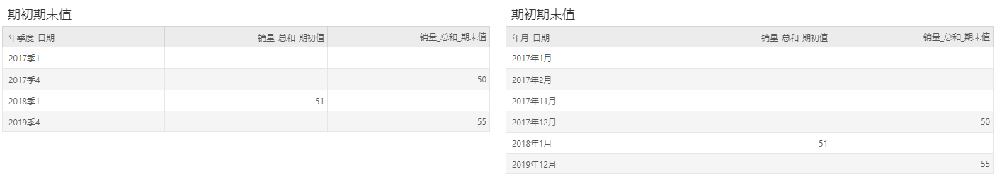 DataProcess_InitialValue4