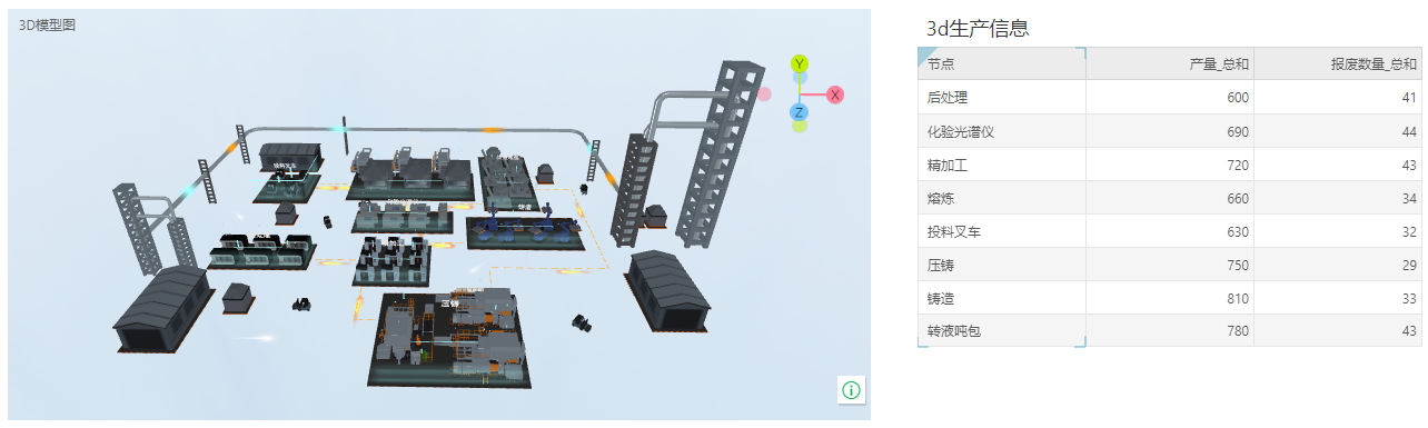 DataProcess_Linkage_TransferParameter10