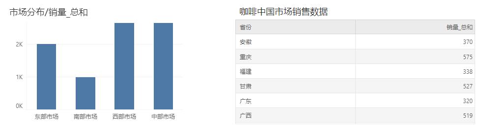 DataProcess_Linkage_TransferParameter6