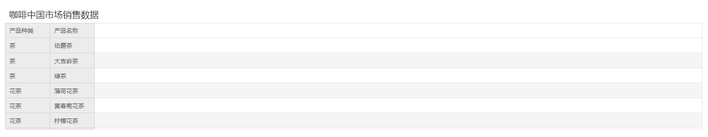 DataProcess_Pivot_SampleData_Cancel_MergeGroup