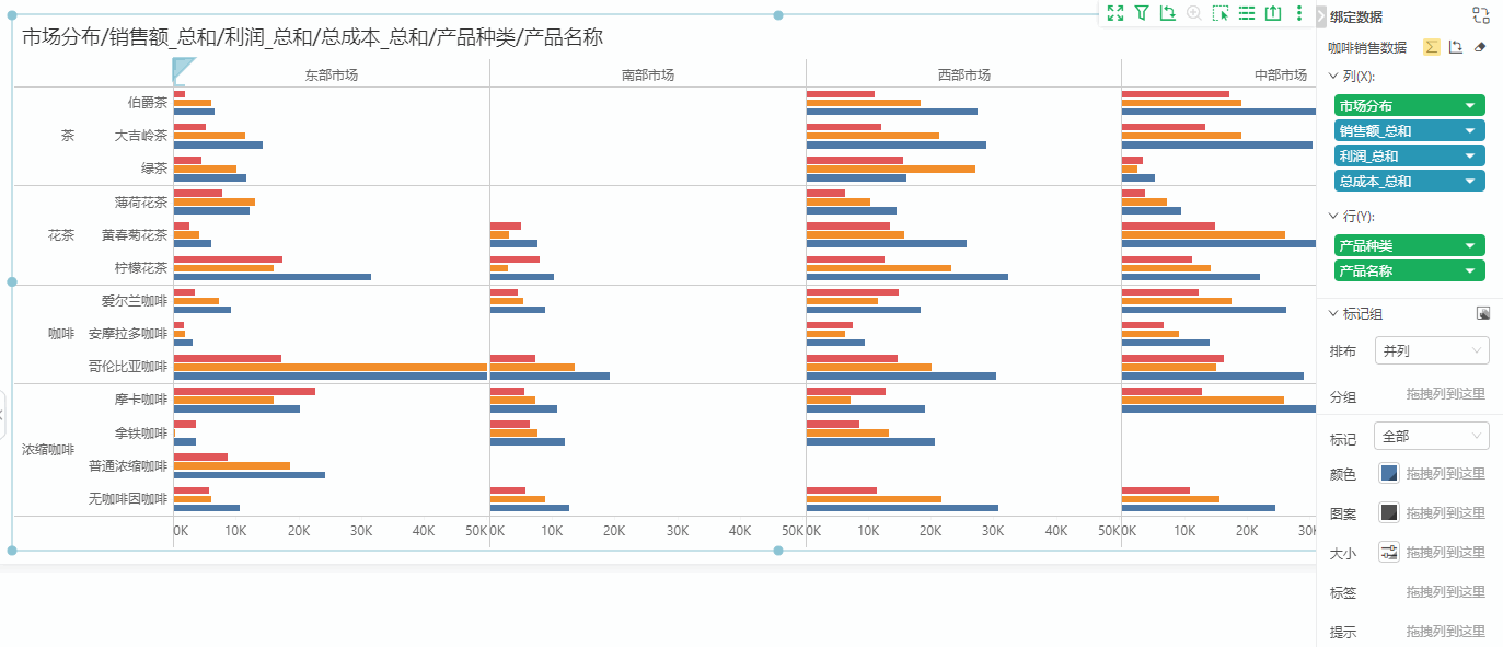 DataProcess_SortByColumnAxis2