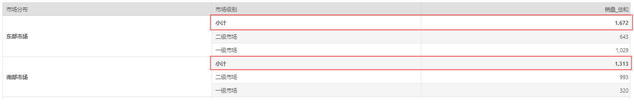 DataProcess_SubCombinedTotal1