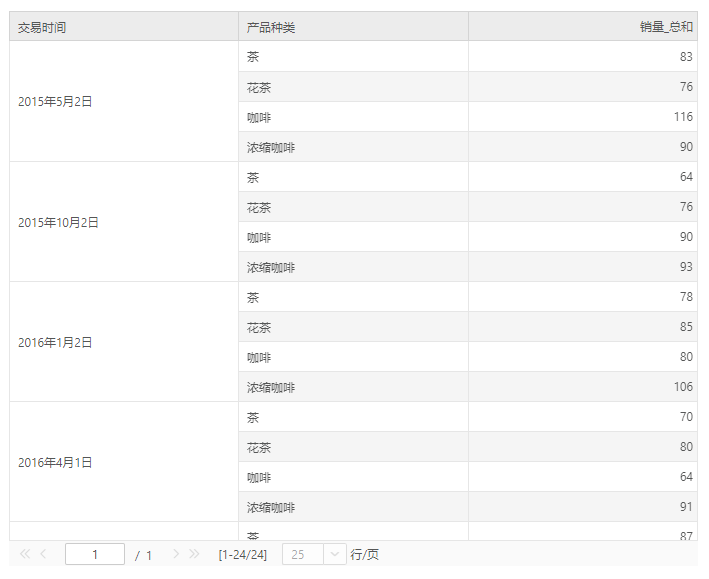 DataProcess_TimeColumn_Result