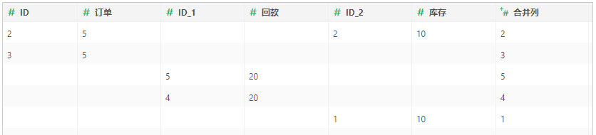 Dataset_merge_columns_result