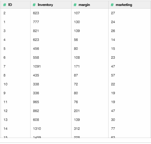 Dataset_sort