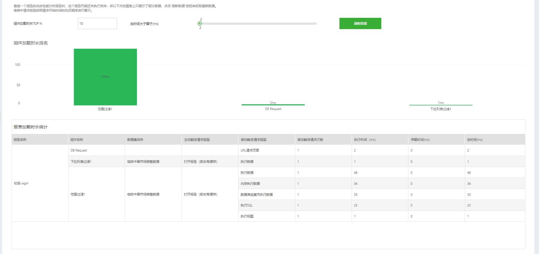 Db_execution_process