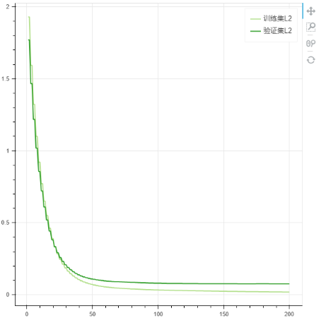 DepthAnalysis__algorithm_iteration_convergence_curve3