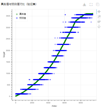 DepthAnalysis__comparison_between_actual_and_predicted_values_2