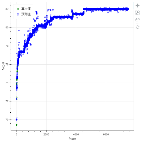 DepthAnalysis__comparison_chart_of_real_and_predicted_values