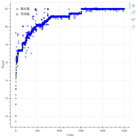 DepthAnalysis__comparison_chart_of_real_and_predicted_values2