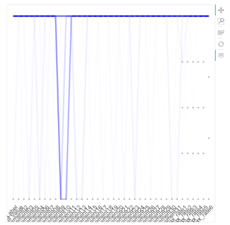 DepthAnalysis__feature_importance_histogram2