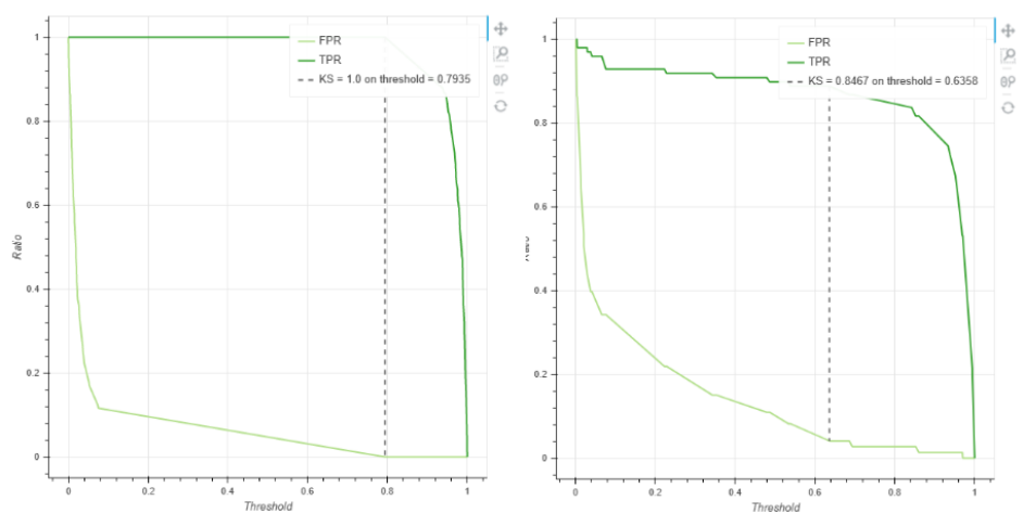 DepthAnalysis__ks_curves_for_training_and_validation_sets